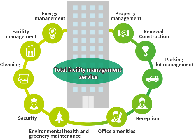 Total Facility Management