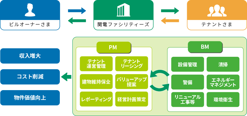 PBM受託サービス