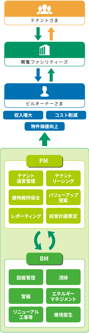 PBM受託サービス