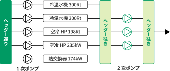 熱源機器概要図