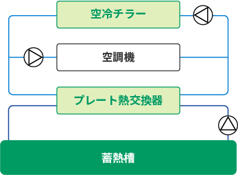 熱源機器概要図