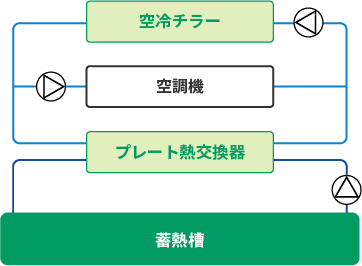 熱源機器概要図