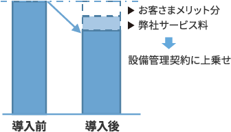 エネルギーコストイメージ